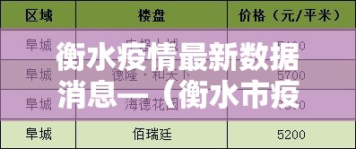 衡水疫情最新数据消息—(衡水市疫情) 衡水疫情最新数据消息—(衡水市疫情)
