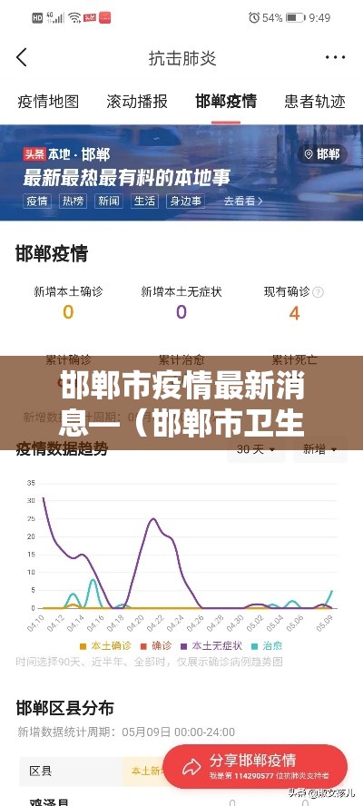 邯郸市疫情最新消息—(邯郸市卫生局最新消息) 邯郸市疫情最新消息—(邯郸市卫生局最新消息)