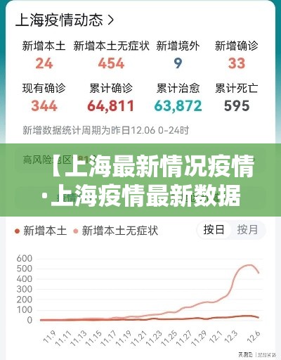 【上海最新情况疫情·上海疫情最新数据今天新增】 【上海最新情况疫情·上海疫情最新数据今天新增】