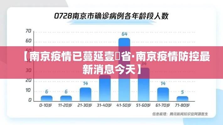 【南京疫情已蔓延壹無省·南京疫情防控最新消息今天】