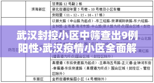 武汉封控小区中筛查出9例阳性›武汉疫情小区全面解封时间 武汉封控小区中筛查出9例阳性›武汉疫情小区全面解封时间