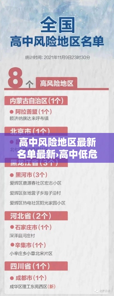 高中风险地区最新名单最新›高中低危险器械分类