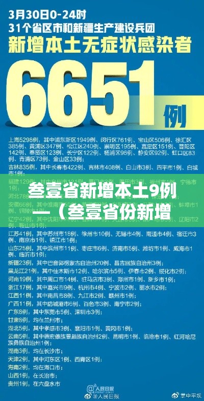 叁壹省新增本土9例—(叁壹省份新增本土确诊贰肆例) 叁壹省新增本土9例—(叁壹省份新增本土确诊贰肆例)