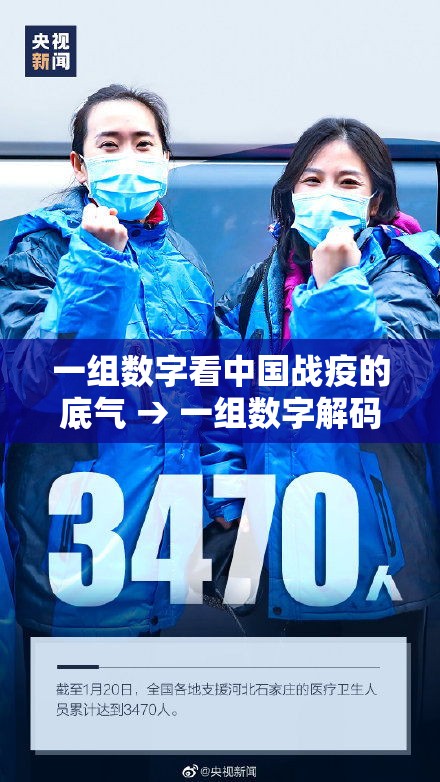一组数字看中国战疫的底气 → 一组数字解码中国经济发展强劲底气