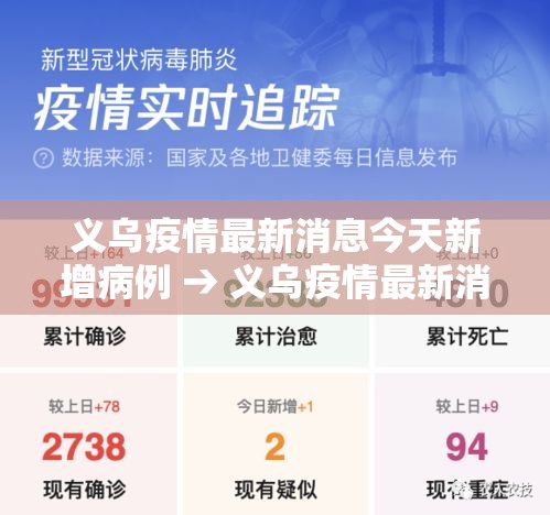 义乌疫情最新消息今天新增病例 → 义乌疫情最新消息今天新增病例轨迹 义乌疫情最新消息今天新增病例 → 义乌疫情最新消息今天新增病例轨迹