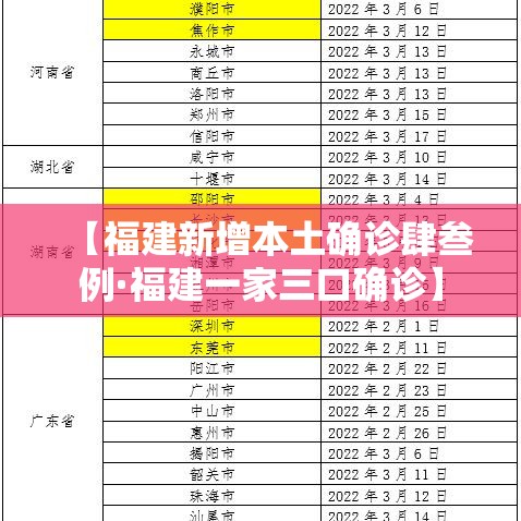 【福建新增本土确诊肆叁例·福建一家三口确诊】 【福建新增本土确诊肆叁例·福建一家三口确诊】