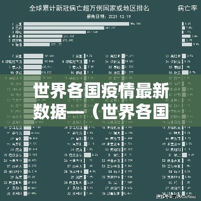 世界各国疫情最新数据—（世界各国疫情排名一览表）