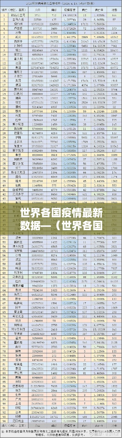 世界各国疫情最新数据—（世界各国疫情排名一览表）