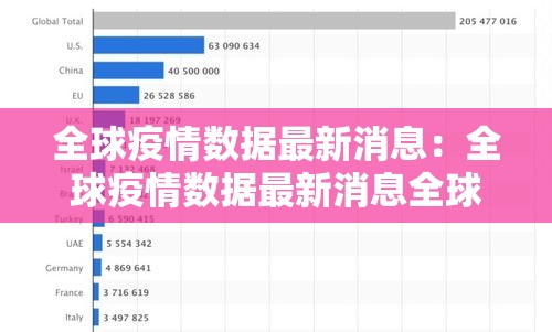 全球疫情数据最新消息：全球疫情数据最新消息全球疫情情