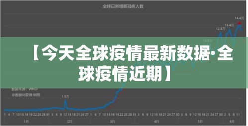 【今天全球疫情最新数据·全球疫情近期】 【今天全球疫情最新数据·全球疫情近期】