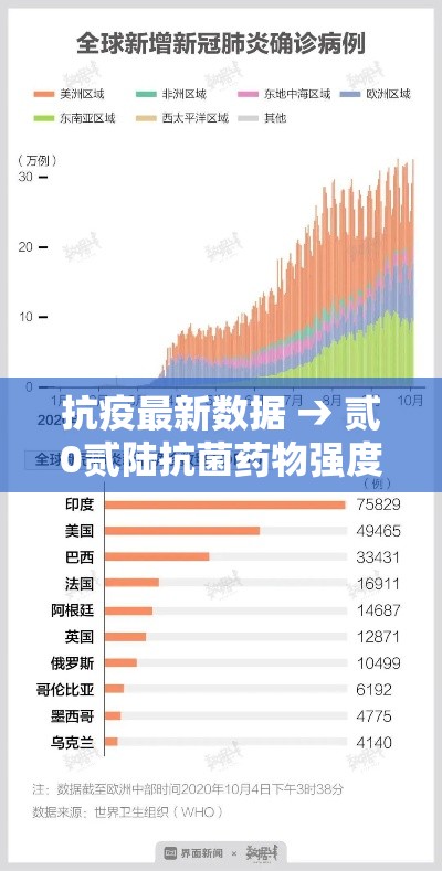 抗疫最新数据 → 贰0贰陆抗菌药物强度最新数据
