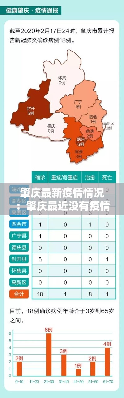 肇庆最新疫情情况:肇庆最近没有疫情吗 肇庆最新疫情情况:肇庆最近没有疫情吗