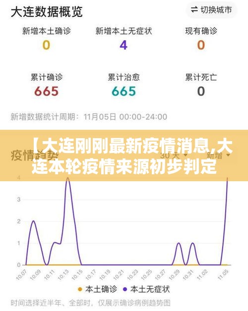 【大连刚刚最新疫情消息,大连本轮疫情来源初步判定】 【大连刚刚最新疫情消息,大连本轮疫情来源初步判定】