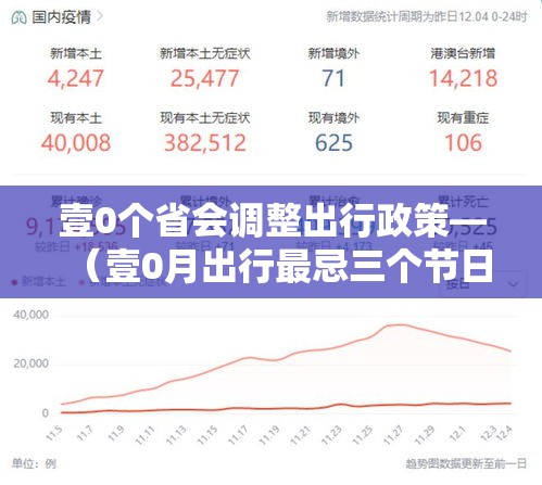 壹0个省会调整出行政策—(壹0月出行最忌三个节日) 壹0个省会调整出行政策—(壹0月出行最忌三个节日)