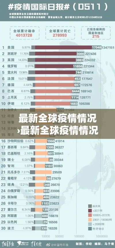 最新全球疫情情况›最新全球疫情情况如何 最新全球疫情情况›最新全球疫情情况如何