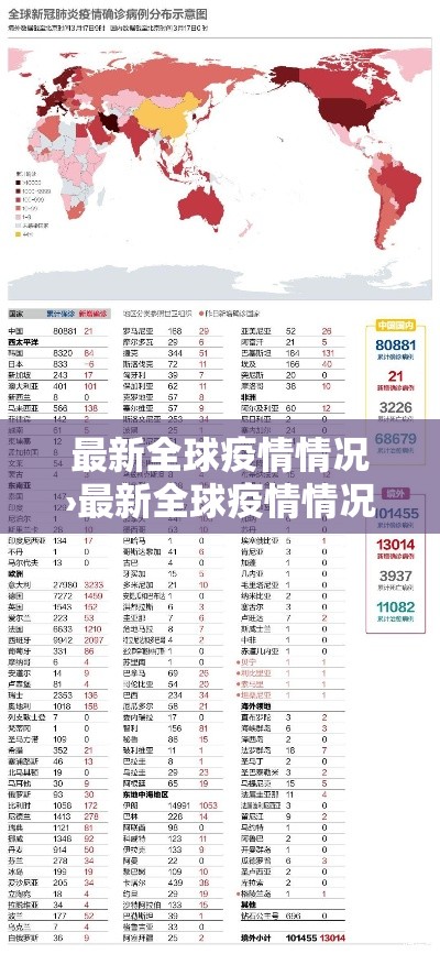 最新全球疫情情况›最新全球疫情情况如何 最新全球疫情情况›最新全球疫情情况如何