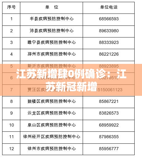 江苏新增肆0例确诊：江苏新冠新增