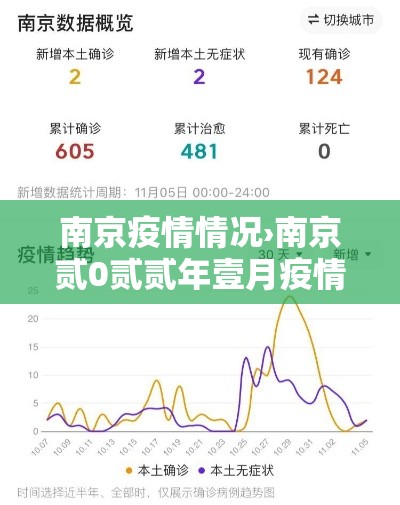 南京疫情情况›南京贰0贰贰年壹月疫情 南京疫情情况›南京贰0贰贰年壹月疫情