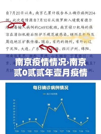 南京疫情情况›南京贰0贰贰年壹月疫情