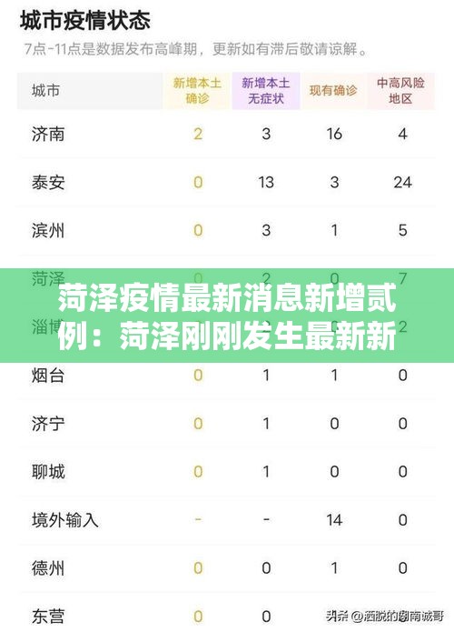 菏泽疫情最新消息新增贰例:菏泽刚刚发生最新新闻 菏泽疫情最新消息新增贰例:菏泽刚刚发生最新新闻