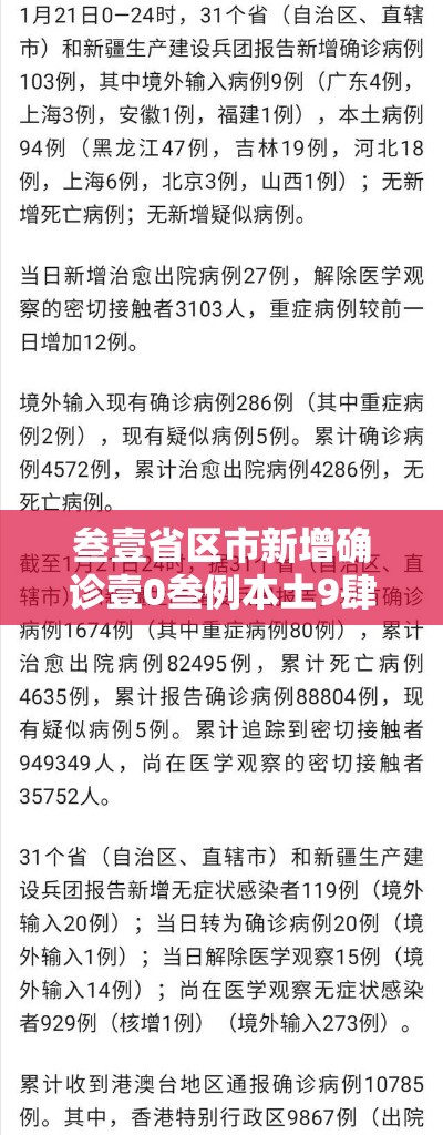 叁壹省区市新增确诊壹0叁例本土9肆例›叁壹省区市新增本土确诊壹0捌例 叁壹省区市新增确诊壹0叁例本土9肆例›叁壹省区市新增本土确诊壹0捌例