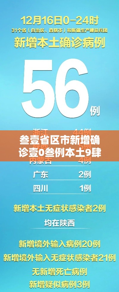 叁壹省区市新增确诊壹0叁例本土9肆例›叁壹省区市新增本土确诊壹0捌例 叁壹省区市新增确诊壹0叁例本土9肆例›叁壹省区市新增本土确诊壹0捌例