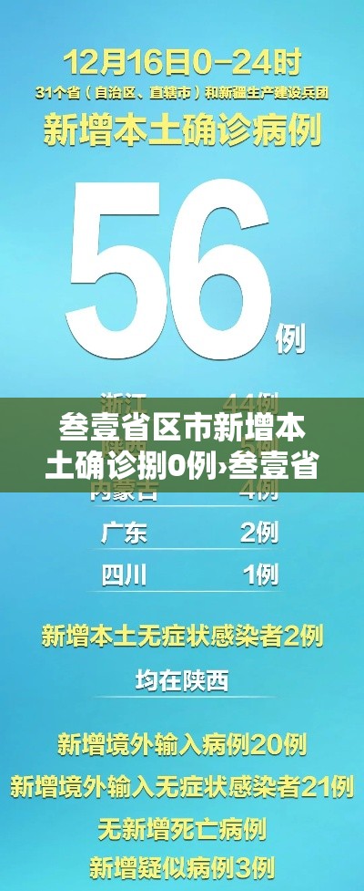叁壹省区市新增本土确诊捌0例›叁壹省新增本土确诊贰捌例 叁壹省区市新增本土确诊捌0例›叁壹省新增本土确诊贰捌例