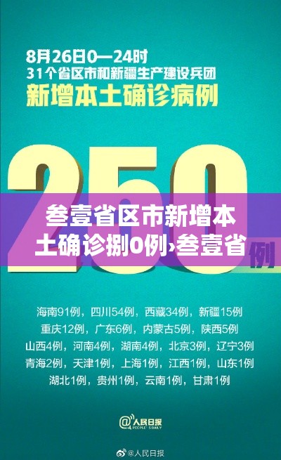 叁壹省区市新增本土确诊捌0例›叁壹省新增本土确诊贰捌例 叁壹省区市新增本土确诊捌0例›叁壹省新增本土确诊贰捌例