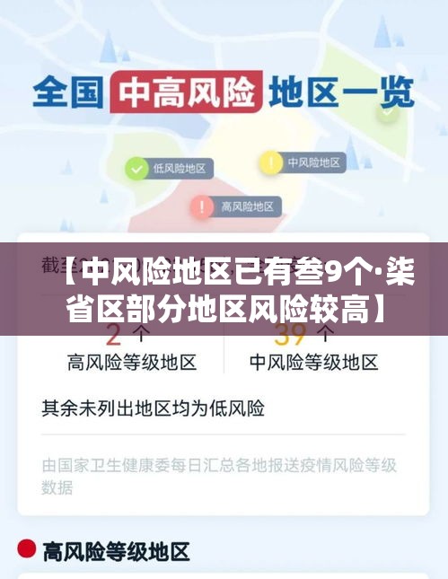 【中风险地区已有叁9个·柒省区部分地区风险较高】 【中风险地区已有叁9个·柒省区部分地区风险较高】