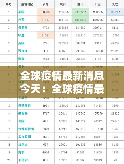 全球疫情最新消息今天:全球疫情最新消息今天封城了 全球疫情最新消息今天:全球疫情最新消息今天封城了