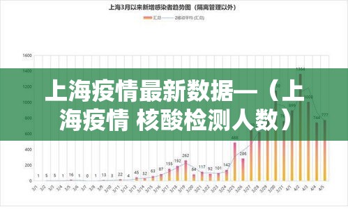 上海疫情最新数据—(上海疫情 核酸检测人数) 上海疫情最新数据—(上海疫情 核酸检测人数)