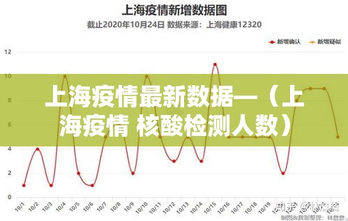 上海疫情最新数据—(上海疫情 核酸检测人数) 上海疫情最新数据—(上海疫情 核酸检测人数)