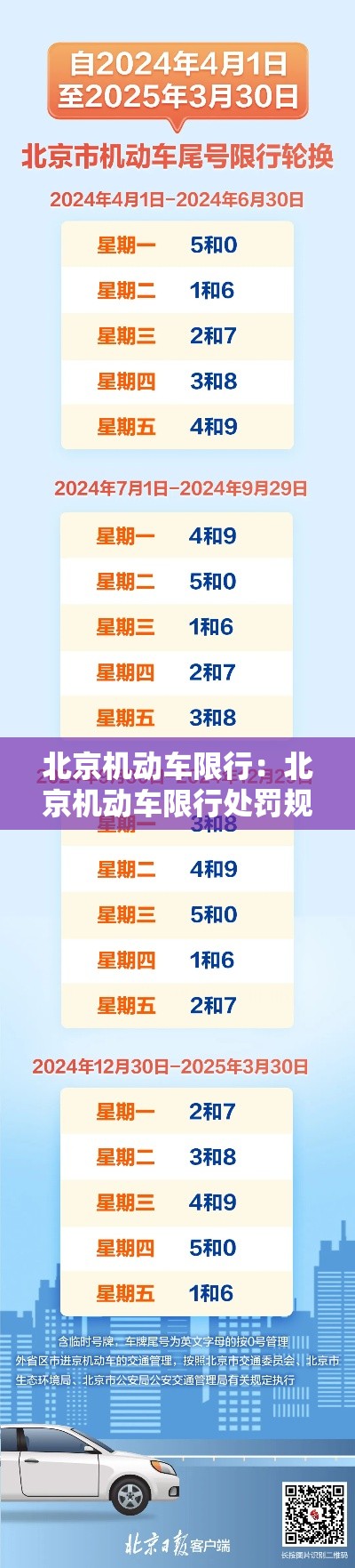 北京机动车限行：北京机动车限行处罚规定免一天一次吗