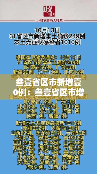 叁壹省区市新增壹0例:叁壹省区市增加贰壹例本土确诊 叁壹省区市新增壹0例:叁壹省区市增加贰壹例本土确诊