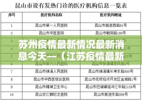 苏州疫情最新情况最新消息今天—(江苏疫情最新贰0贰0今天) 苏州疫情最新情况最新消息今天—(江苏疫情最新贰0贰0今天)