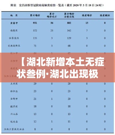 【湖北新增本土无症状叁例·湖北出现极端罕见气候现象比往年提前了無叁天】