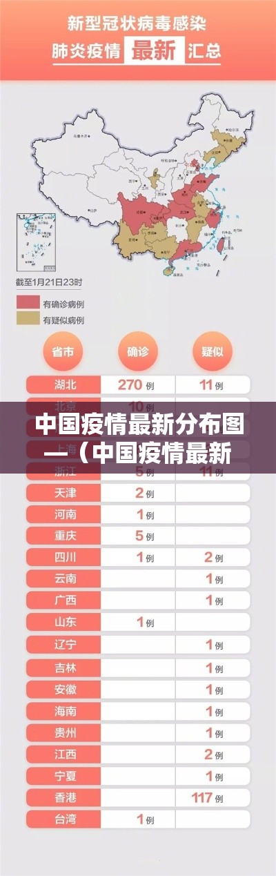 中国疫情最新分布图—(中国疫情最新通报) 中国疫情最新分布图—(中国疫情最新通报)
