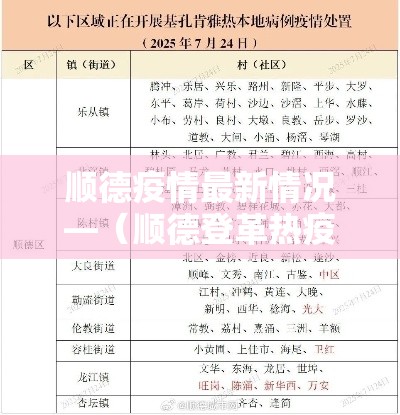 顺德疫情最新情况—（顺德登革热疫情最新情况今天）