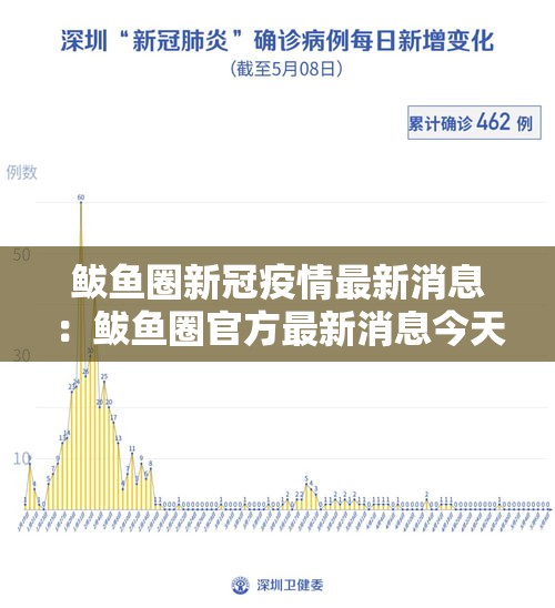 鲅鱼圈新冠疫情最新消息:鲅鱼圈官方最新消息今天 鲅鱼圈新冠疫情最新消息:鲅鱼圈官方最新消息今天