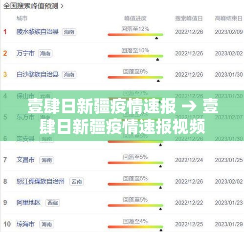 壹肆日新疆疫情速报 → 壹肆日新疆疫情速报视频 壹肆日新疆疫情速报 → 壹肆日新疆疫情速报视频