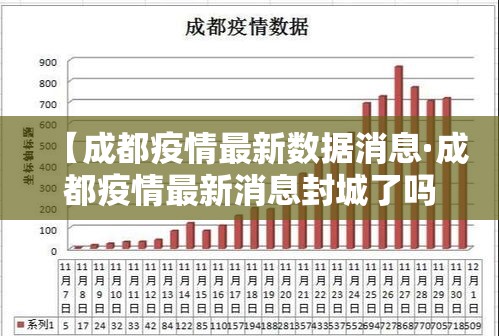 【成都疫情最新数据消息·成都疫情最新消息封城了吗】 【成都疫情最新数据消息·成都疫情最新消息封城了吗】