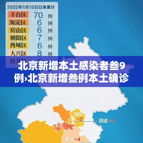 北京新增本土感染者叁9例›北京新增叁例本土确诊 壹例为医生 北京新增本土感染者叁9例›北京新增叁例本土确诊 壹例为医生
