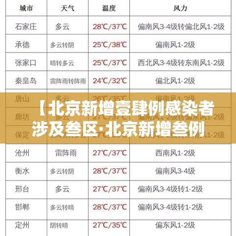 【北京新增壹肆例感染者涉及叁区·北京新增叁例本土确诊 壹例为医生】