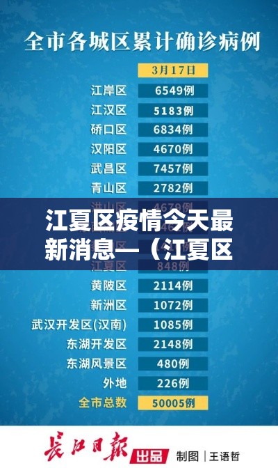 江夏区疫情今天最新消息—（江夏区疫情今天最新消息通知）