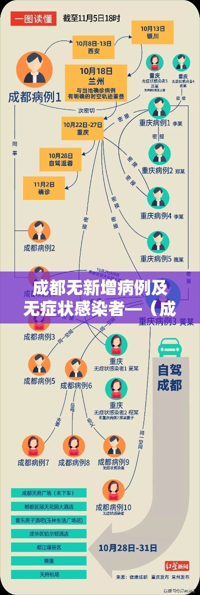 成都无新增病例及无症状感染者—(成都无创dna可以报销吗) 成都无新增病例及无症状感染者—(成都无创dna可以报销吗)