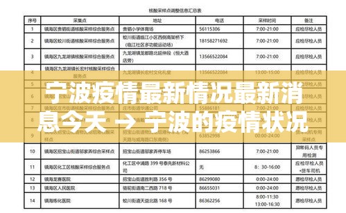 宁波疫情最新情况最新消息今天 → 宁波的疫情状况 宁波疫情最新情况最新消息今天 → 宁波的疫情状况