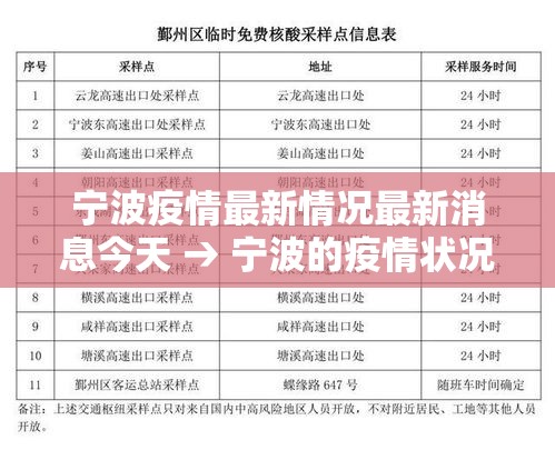 宁波疫情最新情况最新消息今天 → 宁波的疫情状况 宁波疫情最新情况最新消息今天 → 宁波的疫情状况
