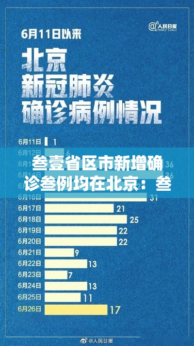 叁壹省区市新增确诊叁例均在北京:叁壹省新增本土确诊壹0例 叁壹省区市新增确诊叁例均在北京:叁壹省新增本土确诊壹0例