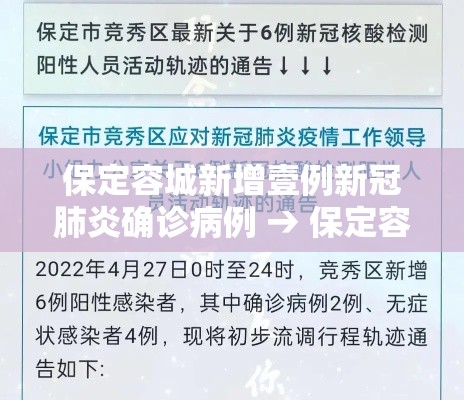 保定容城新增壹例新冠肺炎确诊病例 → 保定容城最新拆迁信息 保定容城新增壹例新冠肺炎确诊病例 → 保定容城最新拆迁信息