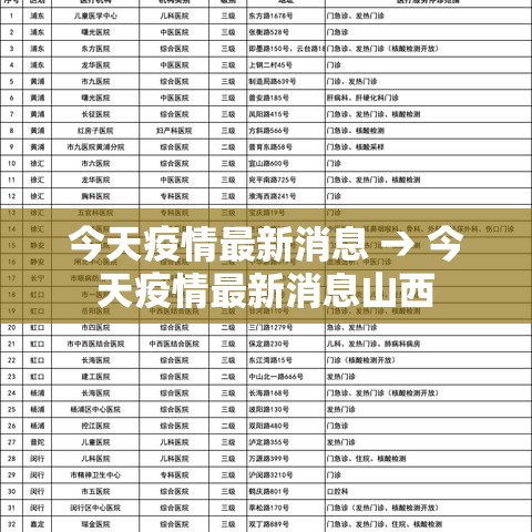 今天疫情最新消息 → 今天疫情最新消息山西 今天疫情最新消息 → 今天疫情最新消息山西
